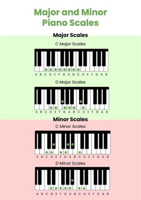 difference between minor and major in music while discussing the impact of these scales on emotional expression